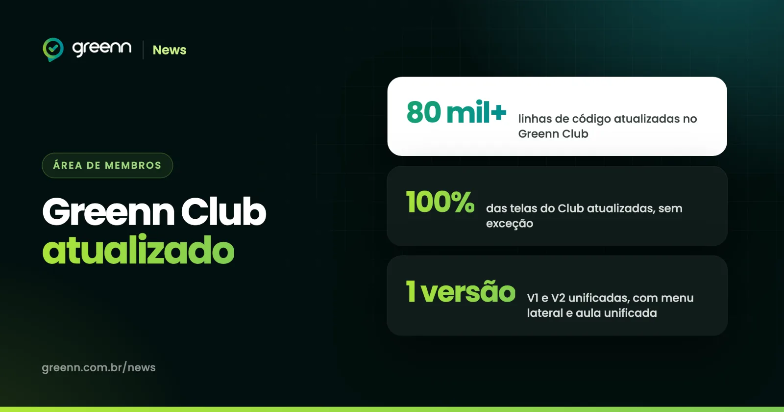 Números da atualização do Greenn Club: mais de 80 mil linhas de código atualizadas e uma versão só