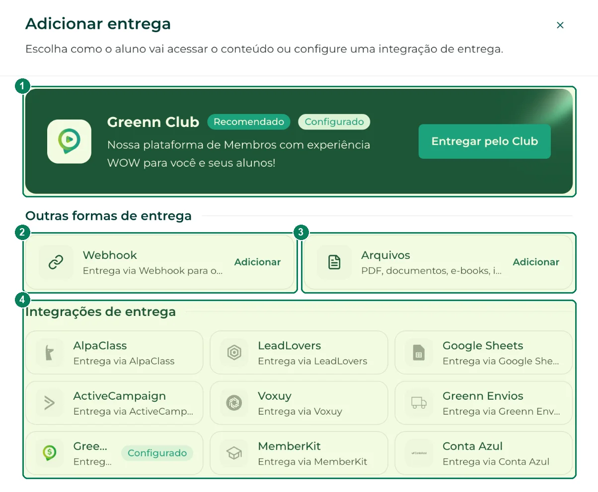 A gaveta Adicionar entrega: (1) Greenn Club, (2) webhook, (3) arquivos e (4) as integrações de entrega