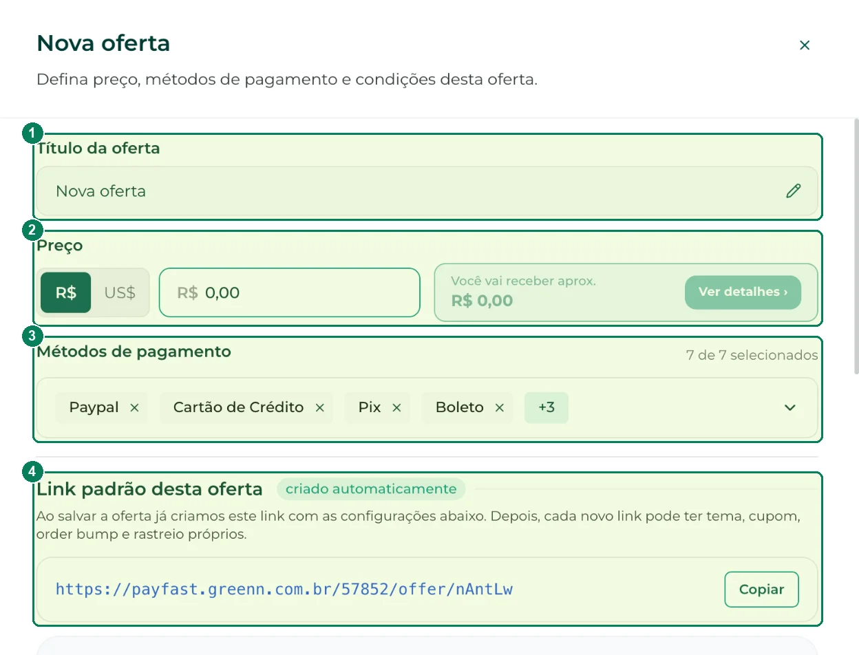 O painel Nova oferta: (1) título, (2) preço, (3) métodos de pagamento e (4) o link padrão, criado junto com a oferta
