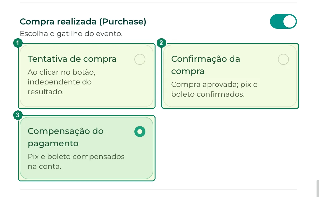 Os gatilhos do evento de compra na tela nova: (1) Tentativa de compra, (2) Confirmação da compra e (3) Compensação do pagamento