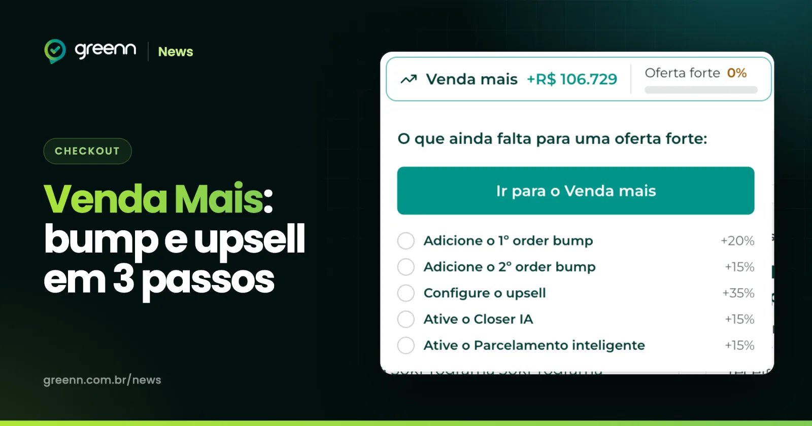 Topo do produto na Greenn com o botão Venda mais, o medidor Oferta forte e a lista do que falta para uma oferta forte